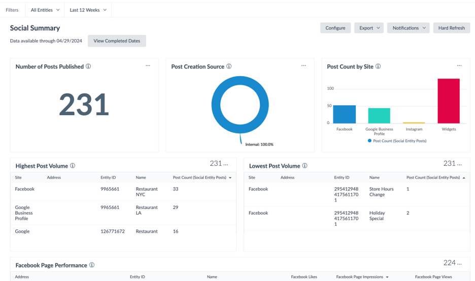 Social summary analytics dashboard