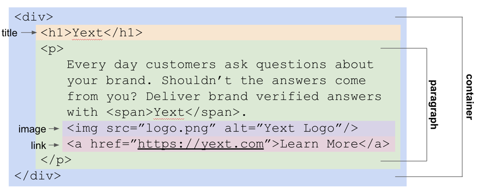 HTML Simple Example