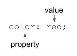 HTML Simple Example
