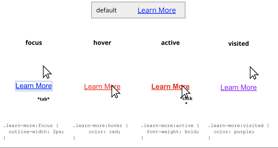 Pseudo-States
