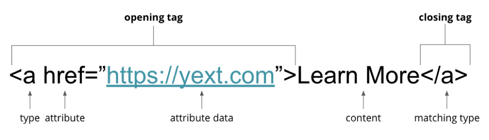 HTML element